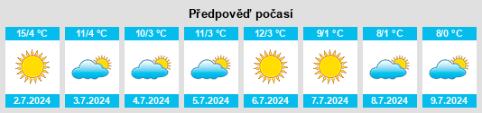 Výhled počasí pro místo Partido de Pehuajó na Slunečno.cz