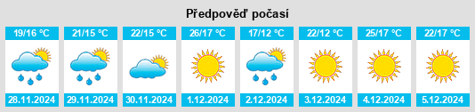 Výhled počasí pro místo Pedro Luro na Slunečno.cz