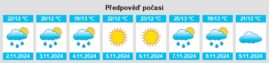 Výhled počasí pro místo Patricios na Slunečno.cz