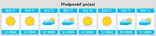 Výhled počasí pro místo Parera na Slunečno.cz