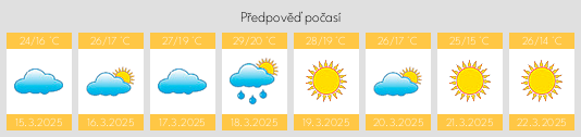 Výhled počasí pro místo Paraná na Slunečno.cz