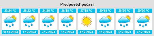 Výhled počasí pro místo Palmitas na Slunečno.cz