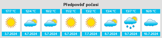 Výhled počasí pro místo Oliveros na Slunečno.cz