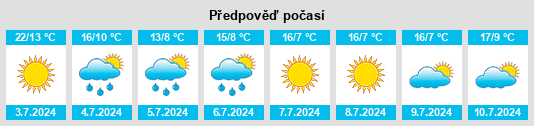Výhled počasí pro místo Obanta na Slunečno.cz