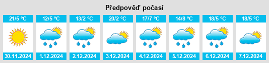 Výhled počasí pro místo Ñirihuau na Slunečno.cz