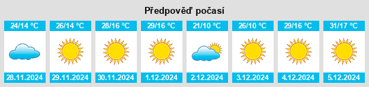 Výhled počasí pro místo Neuquén na Slunečno.cz