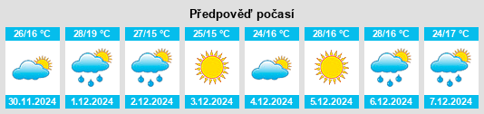 Výhled počasí pro místo Morrison na Slunečno.cz