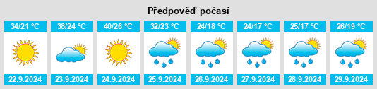 Výhled počasí pro místo Departamento de Monteros na Slunečno.cz