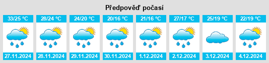 Výhled počasí pro místo Monte Quemado na Slunečno.cz