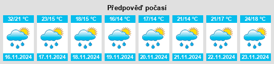 Výhled počasí pro místo Monte Flores na Slunečno.cz