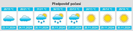 Výhled počasí pro místo Monte Cristo na Slunečno.cz