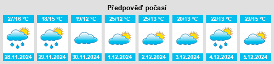 Výhled počasí pro místo Molinari na Slunečno.cz