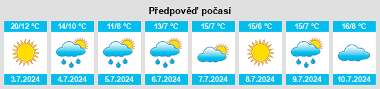 Výhled počasí pro místo Mixta na Slunečno.cz