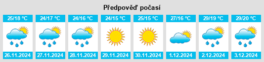 Výhled počasí pro místo Miguel Cané na Slunečno.cz