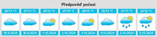 Výhled počasí pro místo Mendoza Province na Slunečno.cz