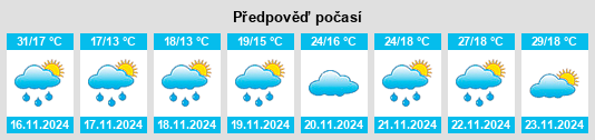 Výhled počasí pro místo Melincué na Slunečno.cz