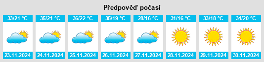 Výhled počasí pro místo Médano de Oro na Slunečno.cz