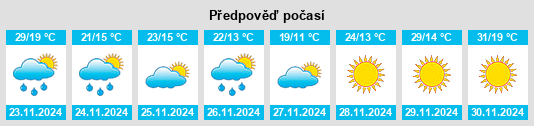 Výhled počasí pro místo Mainque na Slunečno.cz