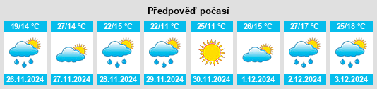 Výhled počasí pro místo Macachín na Slunečno.cz