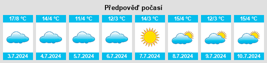Výhled počasí pro místo Lunlunta na Slunečno.cz
