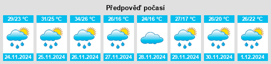 Výhled počasí pro místo San Isidro de Lules na Slunečno.cz