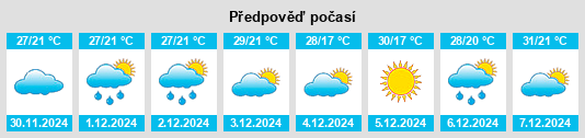 Výhled počasí pro místo Lugones na Slunečno.cz