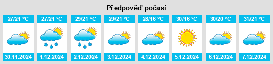 Výhled počasí pro místo Los Telares na Slunečno.cz