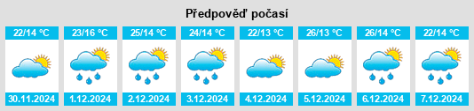 Výhled počasí pro místo Los Quebrachitos na Slunečno.cz