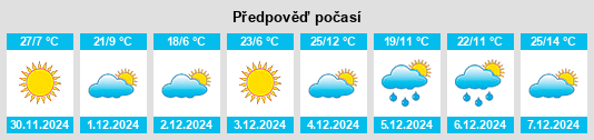 Výhled počasí pro místo Los Menucos na Slunečno.cz