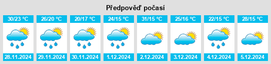 Výhled počasí pro místo Los Juríes na Slunečno.cz