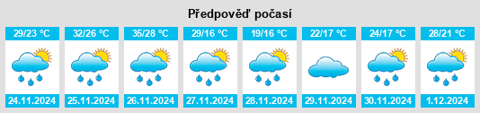 Výhled počasí pro místo Los Frentones na Slunečno.cz