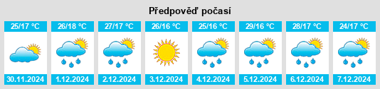 Výhled počasí pro místo Los Boulevares na Slunečno.cz