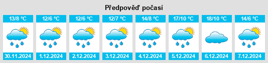 Výhled počasí pro místo Los Antiguos na Slunečno.cz