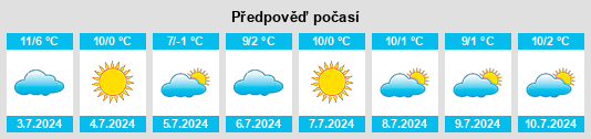 Výhled počasí pro místo Lonquimay na Slunečno.cz
