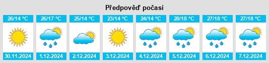 Výhled počasí pro místo Lonquimay na Slunečno.cz