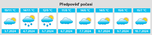 Výhled počasí pro místo Lomitas na Slunečno.cz