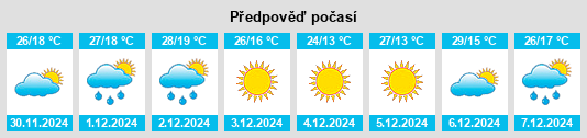 Výhled počasí pro místo Loma Alta na Slunečno.cz