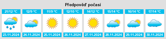 Výhled počasí pro místo Kálymnos na Slunečno.cz