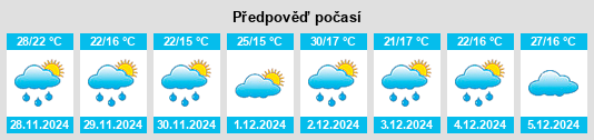 Výhled počasí pro místo Lavalle na Slunečno.cz