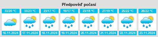 Výhled počasí pro místo La Tigra na Slunečno.cz