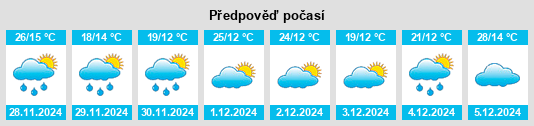 Výhled počasí pro místo La Tablada na Slunečno.cz