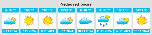 Výhled počasí pro místo Kalávryta na Slunečno.cz