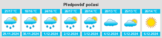 Výhled počasí pro místo Las Talas na Slunečno.cz