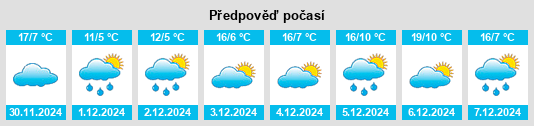 Výhled počasí pro místo Las Pulgas na Slunečno.cz