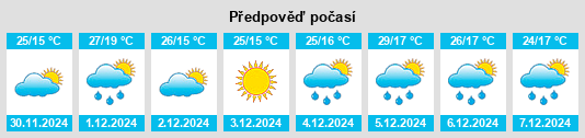 Výhled počasí pro místo Las Perdices na Slunečno.cz