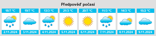 Výhled počasí pro místo Las Ovejas na Slunečno.cz