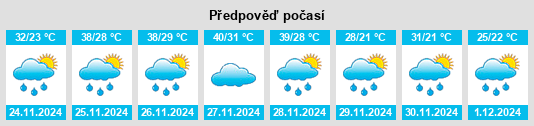 Výhled počasí pro místo Las Lomitas na Slunečno.cz