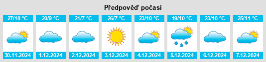 Výhled počasí pro místo Las Lajas na Slunečno.cz