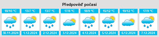 Výhled počasí pro místo Las Heras na Slunečno.cz