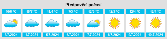 Výhled počasí pro místo Las Cañas na Slunečno.cz